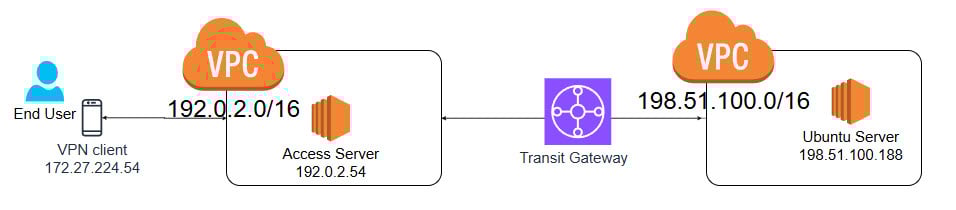 transit-gateway-diagram.jpg